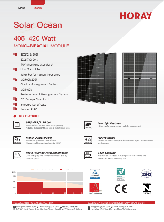 36 Stück 410W Hochleistungs Solarmodule Solarpanel Horay HS410-MHO